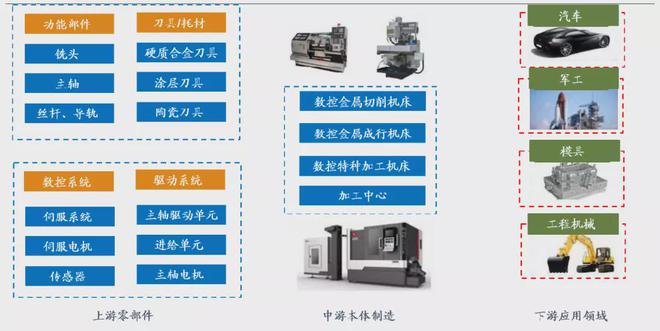 國資委會議提振市場信心，秦川母機四日飆升33%