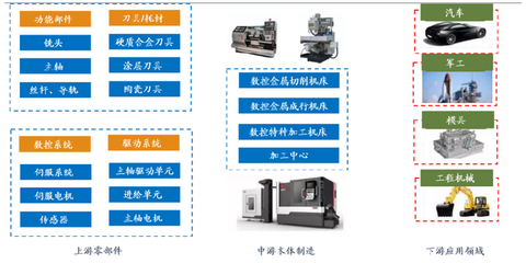 國資委會議催化高端制造，秦川機床引領“工業母機”板塊強勢上揚